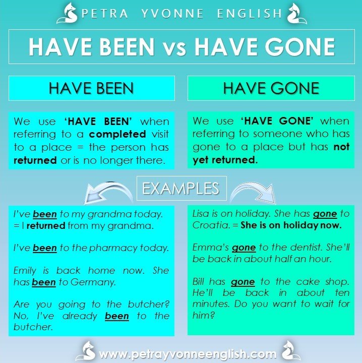 Have Been Vs Have Gone English Online