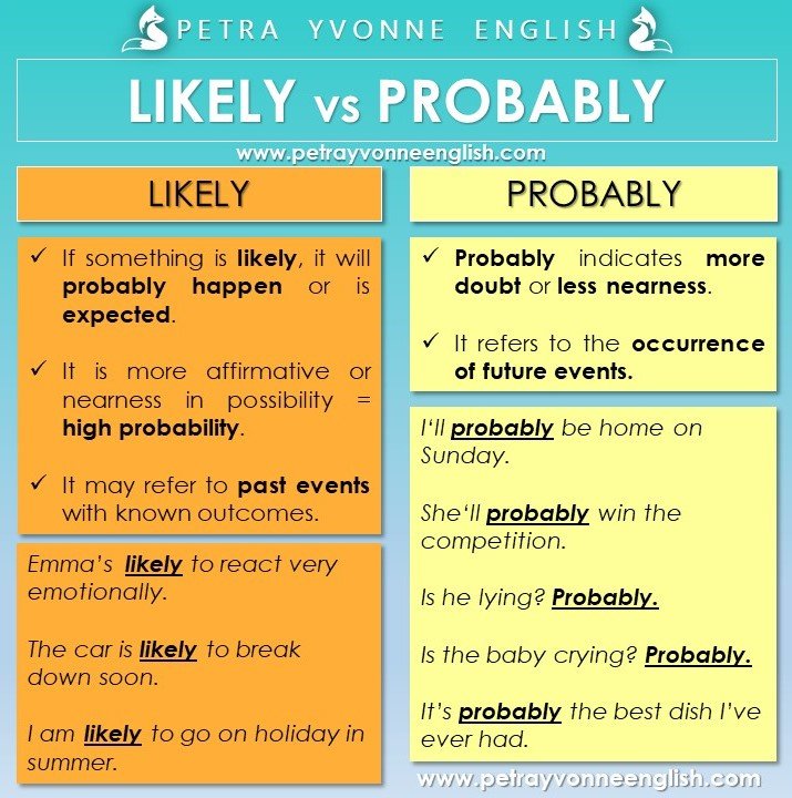 Likely Vs Probably English Online