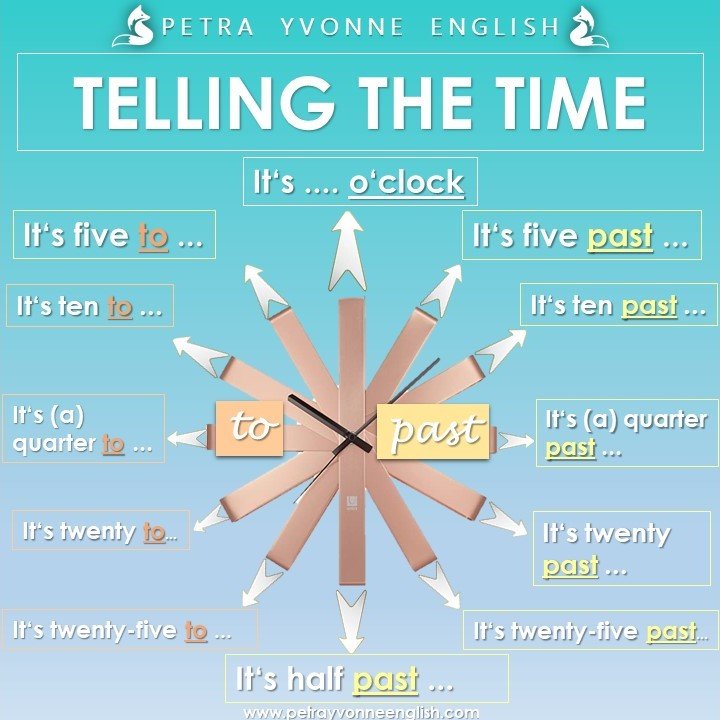 telling the time