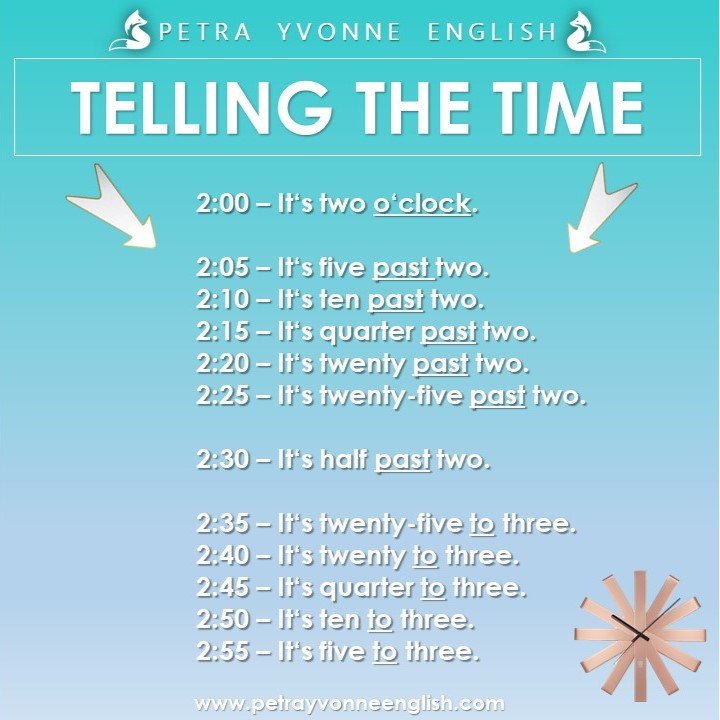 telling the time 2